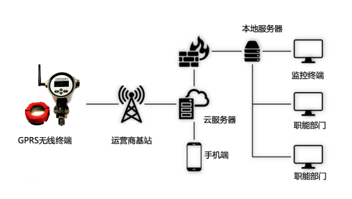 GPRS智能終端.png