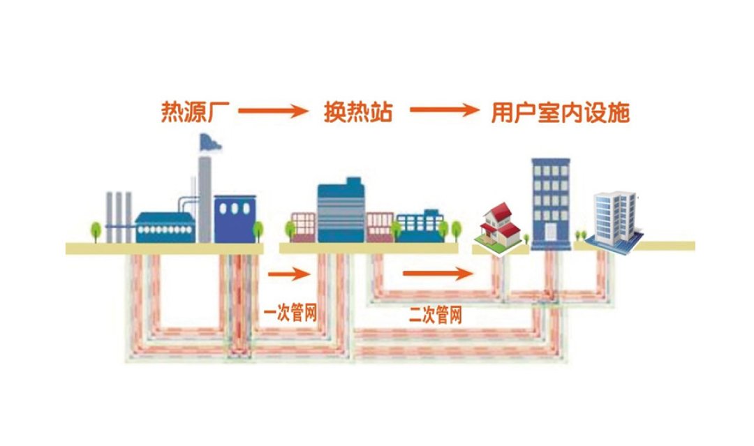 城市供熱多參量監(jiān)控系統(tǒng)方案_01.jpg