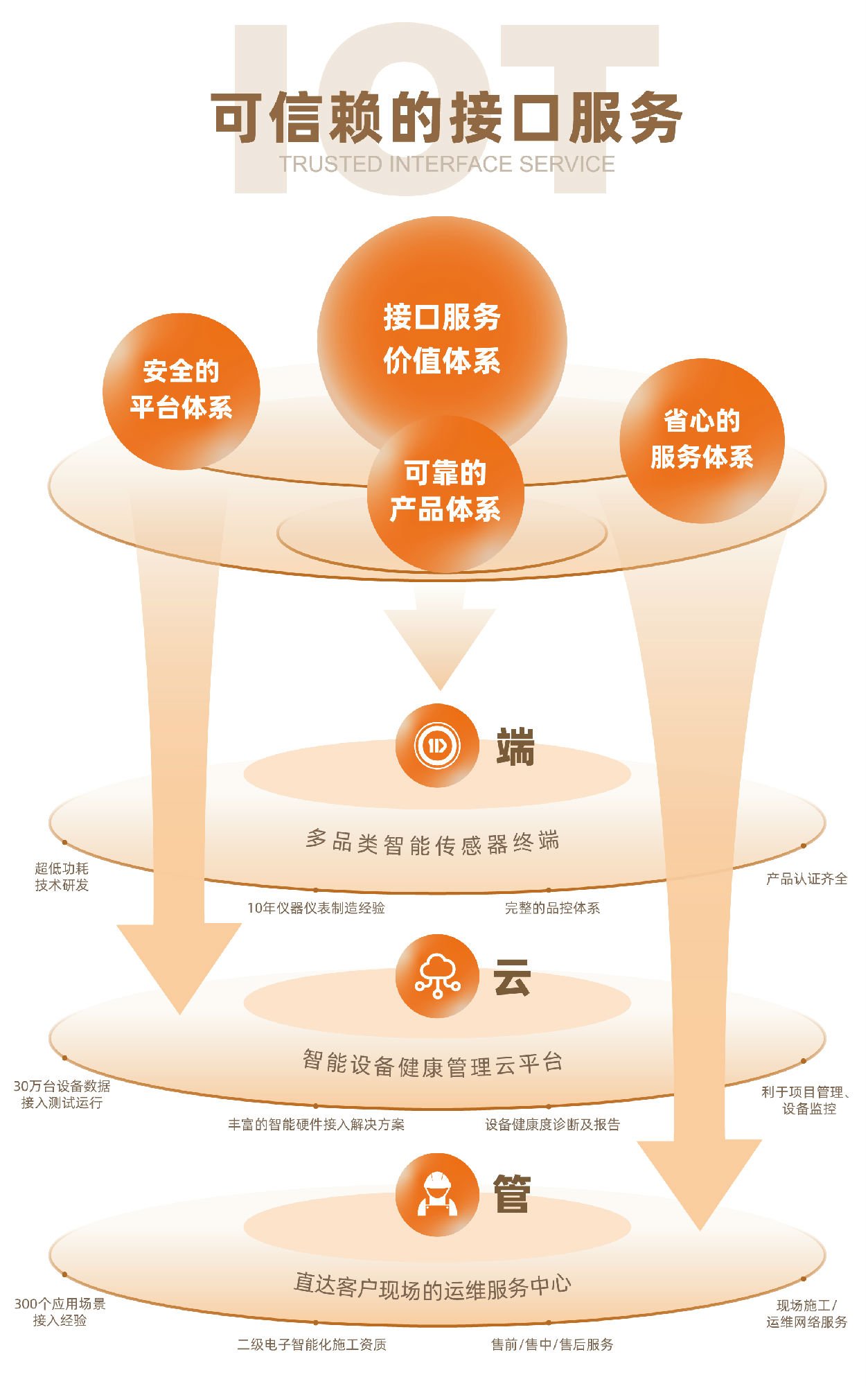 端管云.jpg